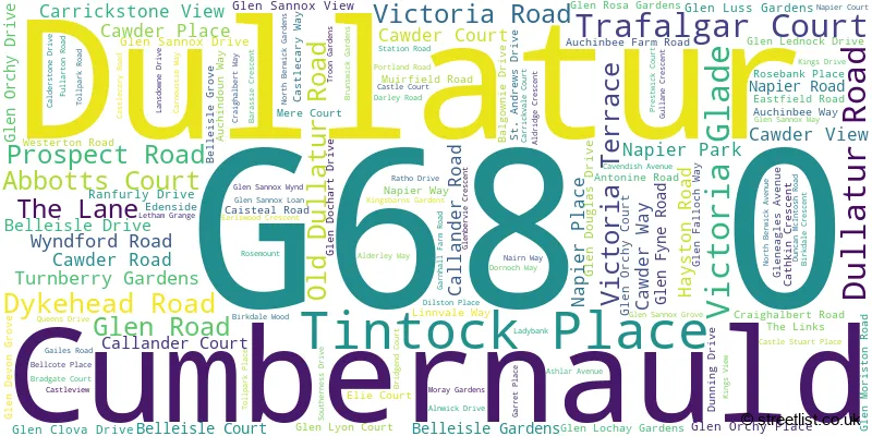 A word cloud for the G68 0 postcode